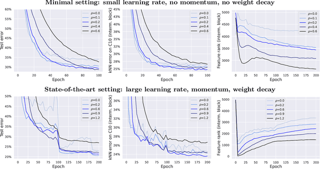 Figure 3 for Sharpness-Aware Minimization Leads to Low-Rank Features