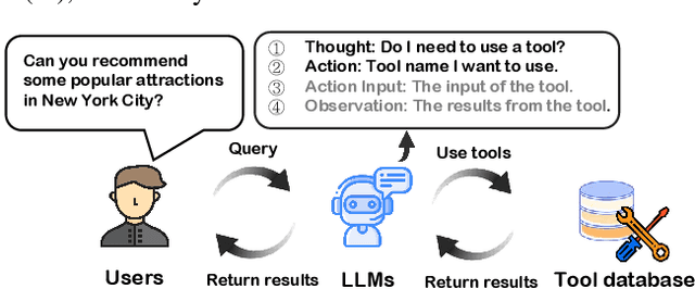 Figure 2 for MetaTool Benchmark for Large Language Models: Deciding Whether to Use Tools and Which to Use