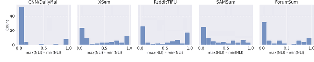 Figure 4 for Calibrating Likelihoods towards Consistency in Summarization Models