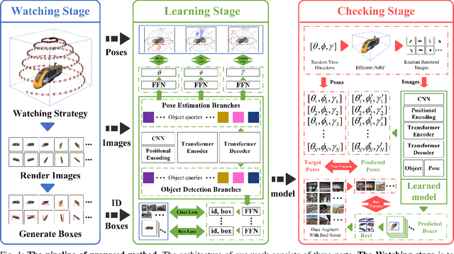 Figure 1 for DR-WLC: Dimensionality Reduction cognition for object detection and pose estimation by Watching, Learning and Checking