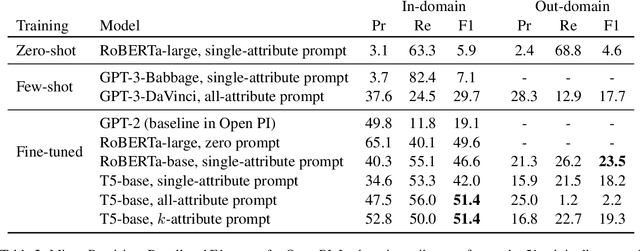 Figure 4 for EvEntS ReaLM: Event Reasoning of Entity States via Language Models