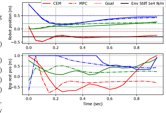 Figure 3 for Combining Sampling- and Gradient-based Planning for Contact-rich Manipulation