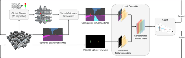 Figure 1 for Vision based Virtual Guidance for Navigation