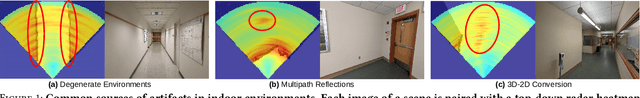 Figure 1 for Radarize: Large-Scale Radar SLAM for Indoor Environments