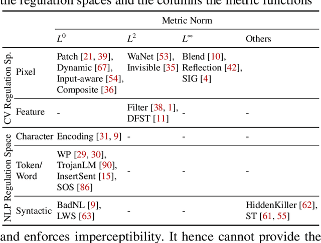 Figure 2 for Backdoor Vulnerabilities in Normally Trained Deep Learning Models