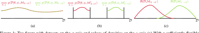 Figure 1 for Causal Discovery using Bayesian Model Selection