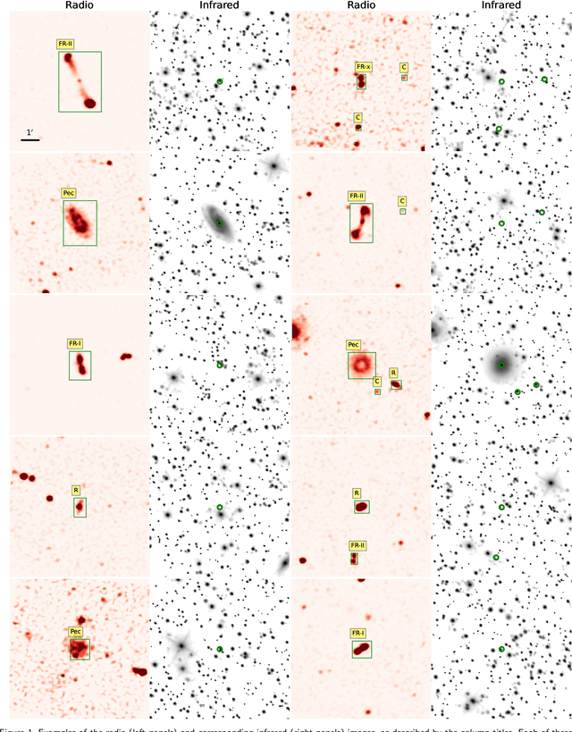 Figure 1 for RG-CAT: Detection Pipeline and Catalogue of Radio Galaxies in the EMU Pilot Survey
