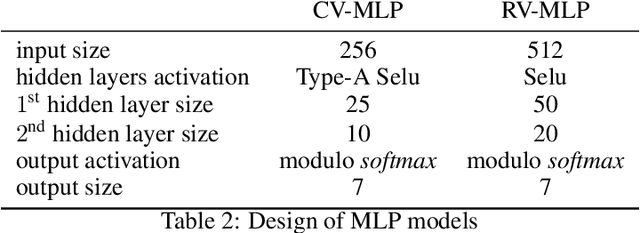 Figure 2 for Theory and Implementation of Complex-Valued Neural Networks