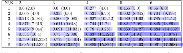 Figure 2 for AdaStop: sequential testing for efficient and reliable comparisons of Deep RL Agents