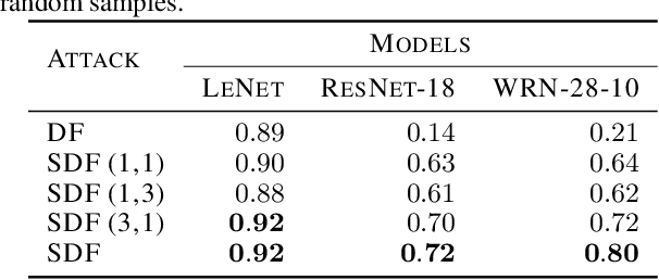 Figure 2 for Revisiting DeepFool: generalization and improvement
