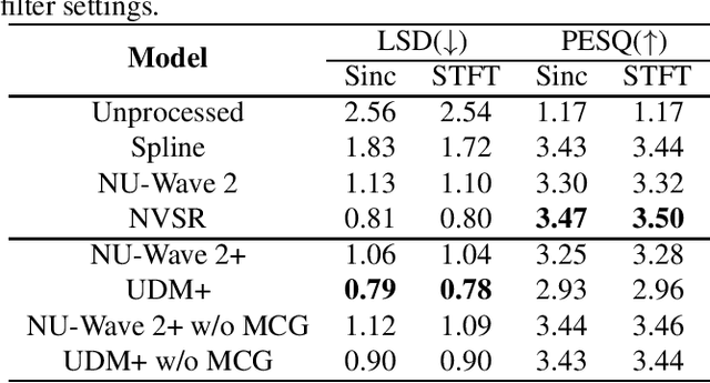 Figure 3 for Conditioning and Sampling in Variational Diffusion Models for Speech Super-resolution
