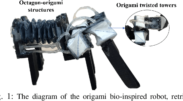 Figure 1 for Theoretical Modeling and Bio-inspired Trajectory Optimization of A Multiple-locomotion Origami Robot