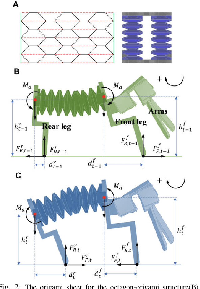 Figure 2 for Theoretical Modeling and Bio-inspired Trajectory Optimization of A Multiple-locomotion Origami Robot