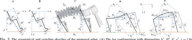 Figure 3 for Theoretical Modeling and Bio-inspired Trajectory Optimization of A Multiple-locomotion Origami Robot