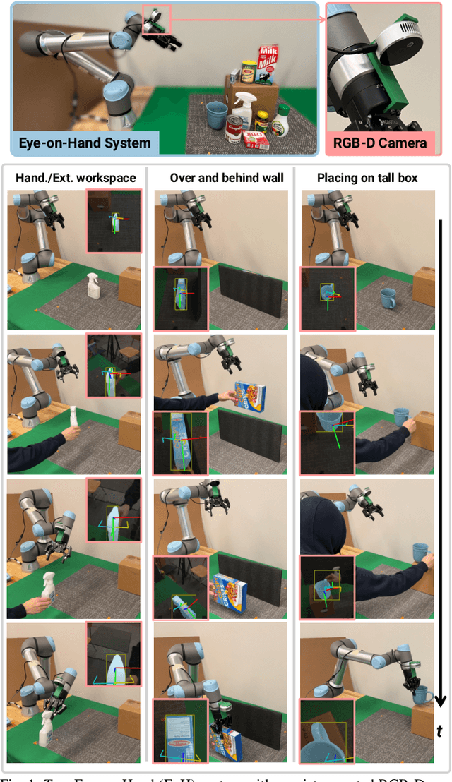 Figure 1 for EARL: Eye-on-Hand Reinforcement Learner for Dynamic Grasping with Active Pose Estimation