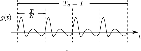 Figure 3 for Multi-Carrier Modulation: An Evolution from Time-Frequency Domain to Delay-Doppler Domain