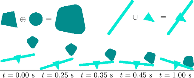 Figure 1 for Single-Level Differentiable Contact Simulation