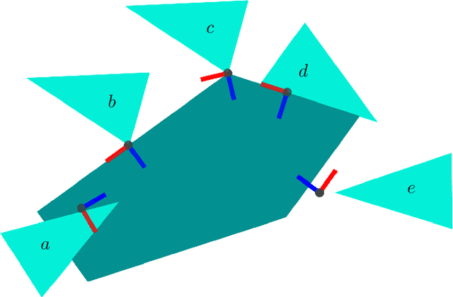 Figure 2 for Single-Level Differentiable Contact Simulation