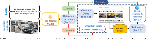 Figure 1 for Zero-shot Retrieval: Augmenting Pre-trained Models with Search Engines