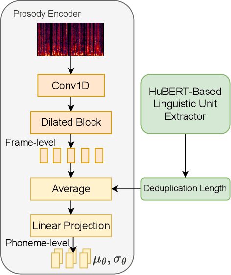 Figure 3 for PromptVC: Flexible Stylistic Voice Conversion in Latent Space Driven by Natural Language Prompts