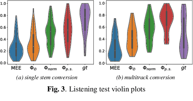 Figure 4 for Music Mixing Style Transfer: A Contrastive Learning Approach to Disentangle Audio Effects