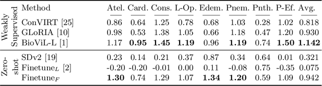 Figure 4 for Pay Attention: Accuracy Versus Interpretability Trade-off in Fine-tuned Diffusion Models