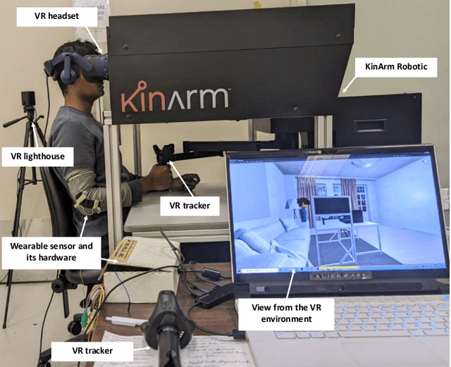 Figure 2 for Immersive Virtual Reality and Robotics for Upper Extremity Rehabilitation