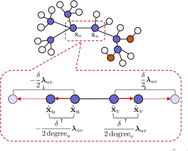 Figure 4 for On Accelerating Diffusion-based Molecular Conformation Generation in SE(3)-invariant Space