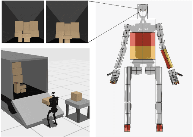 Figure 3 for HumanoidBench: Simulated Humanoid Benchmark for Whole-Body Locomotion and Manipulation