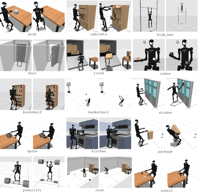 Figure 4 for HumanoidBench: Simulated Humanoid Benchmark for Whole-Body Locomotion and Manipulation