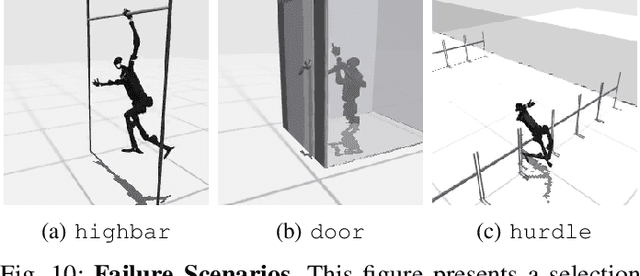 Figure 1 for HumanoidBench: Simulated Humanoid Benchmark for Whole-Body Locomotion and Manipulation
