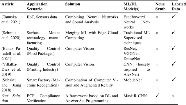 Figure 2 for Neuro-Symbolic AI for Compliance Checking of Electrical Control Panels