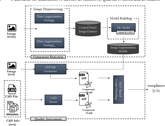 Figure 1 for Neuro-Symbolic AI for Compliance Checking of Electrical Control Panels