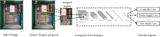 Figure 4 for Neuro-Symbolic AI for Compliance Checking of Electrical Control Panels