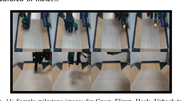 Figure 2 for Dexterous Manipulation from Images: Autonomous Real-World RL via Substep Guidance