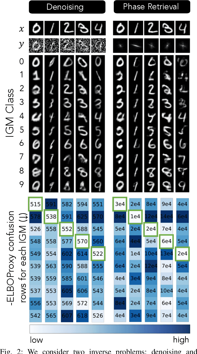 Figure 2 for Ill-Posed Image Reconstruction Without an Image Prior