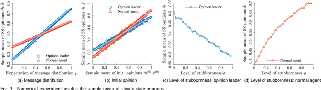 Figure 3 for Opinion Dynamics in Two-Step Process: Message Sources, Opinion Leaders and Normal Agents