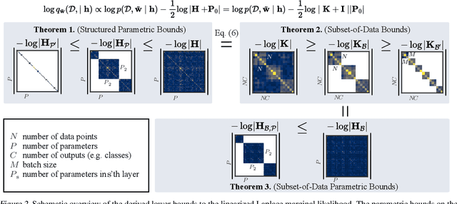 Figure 3 for Stochastic Marginal Likelihood Gradients using Neural Tangent Kernels