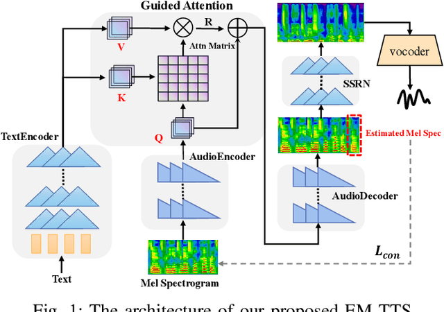 Figure 1 for EM-TTS: Efficiently Trained Low-Resource Mongolian Lightweight Text-to-Speech