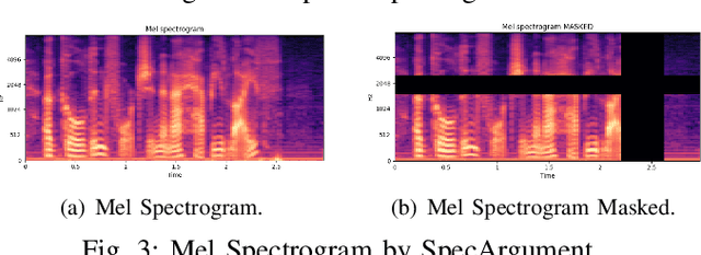 Figure 3 for EM-TTS: Efficiently Trained Low-Resource Mongolian Lightweight Text-to-Speech