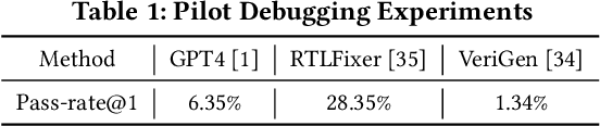 Figure 1 for HDLdebugger: Streamlining HDL debugging with Large Language Models