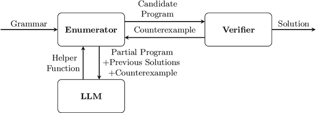 Figure 3 for Guiding Enumerative Program Synthesis with Large Language Models