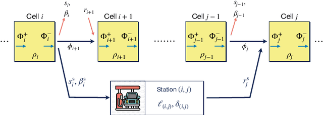 Figure 1 for Optimal service station design for traffic mitigation via genetic algorithm and neural network
