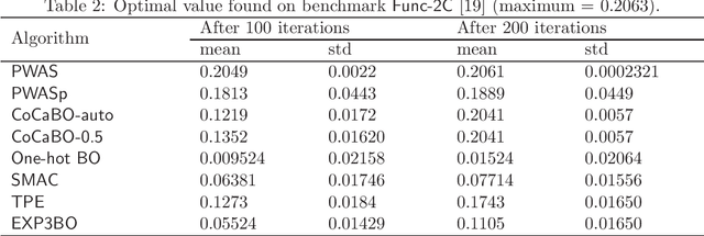 Figure 2 for Global and Preference-based Optimization with Mixed Variables using Piecewise Affine Surrogates