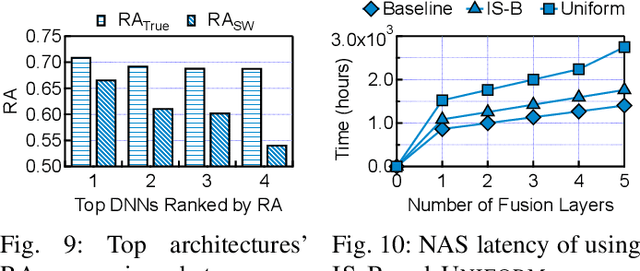 Figure 2 for Thales: Formulating and Estimating Architectural Vulnerability Factors for DNN Accelerators