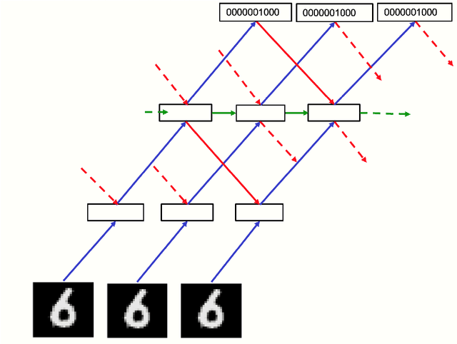 Figure 4 for The Forward-Forward Algorithm: Some Preliminary Investigations