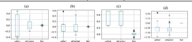 Figure 4 for PWSHAP: A Path-Wise Explanation Model for Targeted Variables