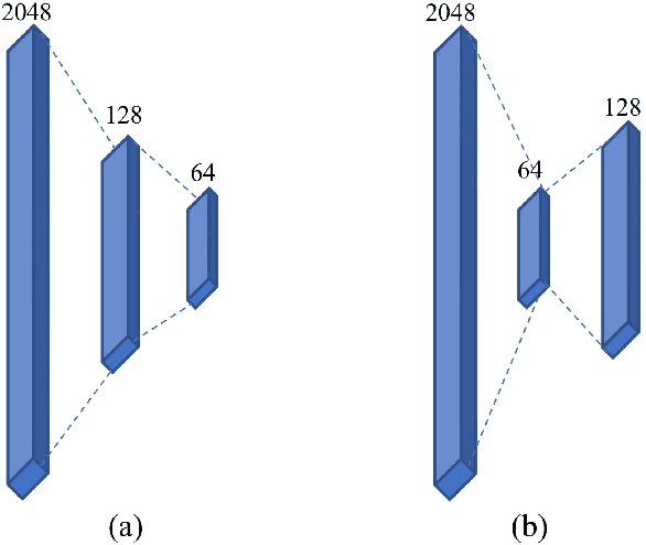 Figure 3 for A Lightweight Video Anomaly Detection Model with Weak Supervision and Adaptive Instance Selection