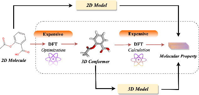 Figure 1 for Automated 3D Pre-Training for Molecular Property Prediction