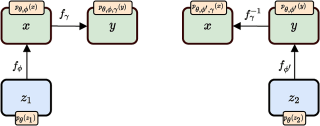 Figure 1 for Flows for Flows: Training Normalizing Flows Between Arbitrary Distributions with Maximum Likelihood Estimation